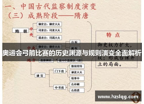 奥运会弓箭比赛的历史渊源与规则演变全面解析