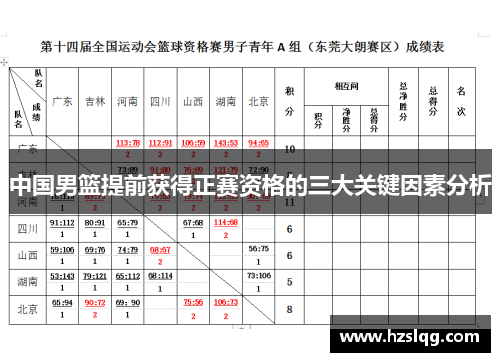 中国男篮提前获得正赛资格的三大关键因素分析