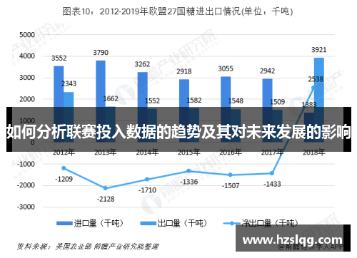 如何分析联赛投入数据的趋势及其对未来发展的影响