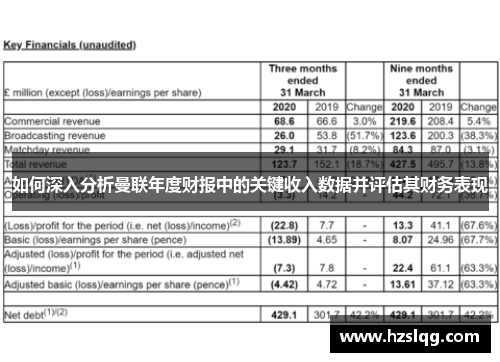 如何深入分析曼联年度财报中的关键收入数据并评估其财务表现