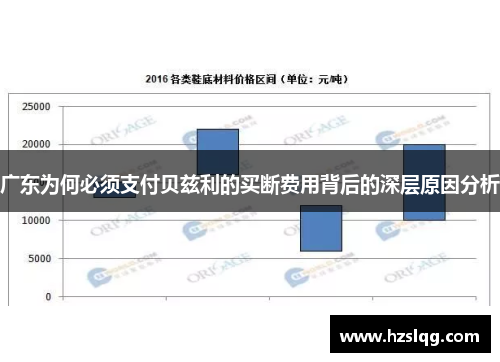 广东为何必须支付贝兹利的买断费用背后的深层原因分析