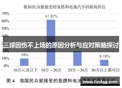 三球因伤不上场的原因分析与应对策略探讨